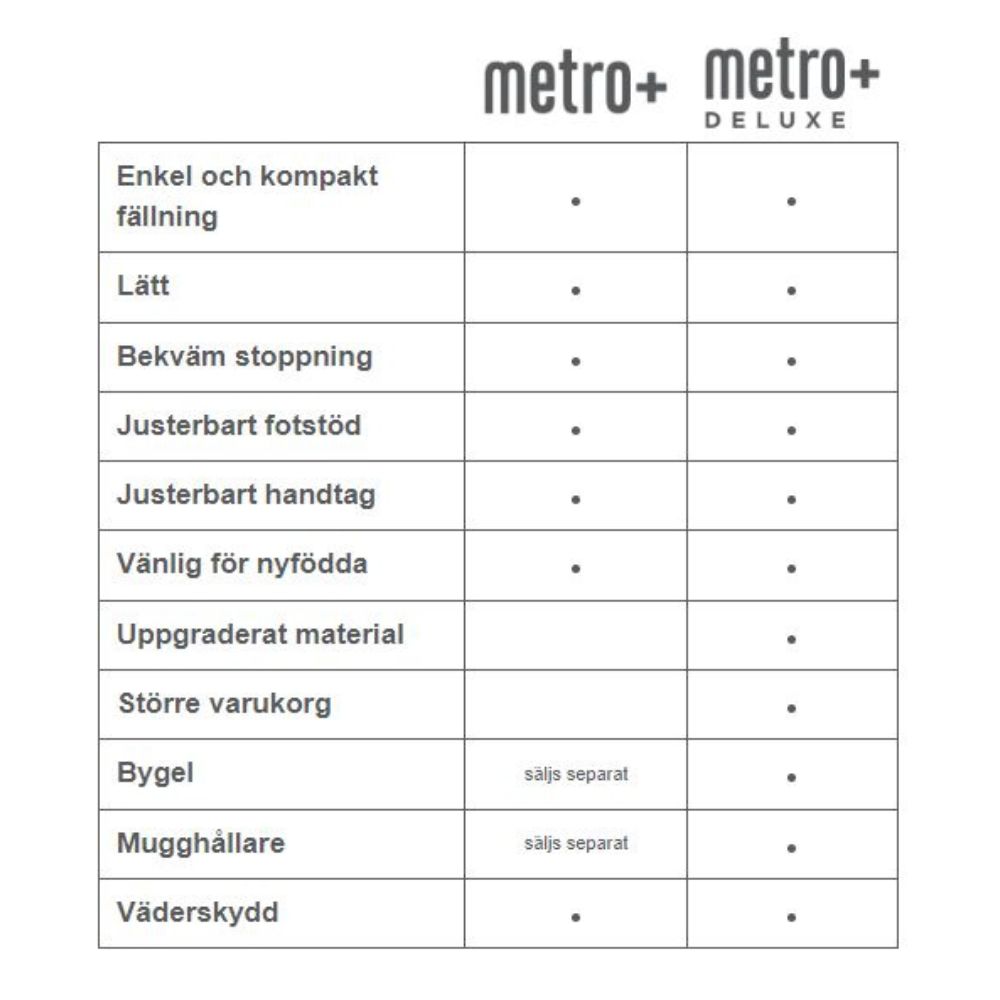 Ergobaby Metro+ DeLuxe rejseklapvogn London Grey