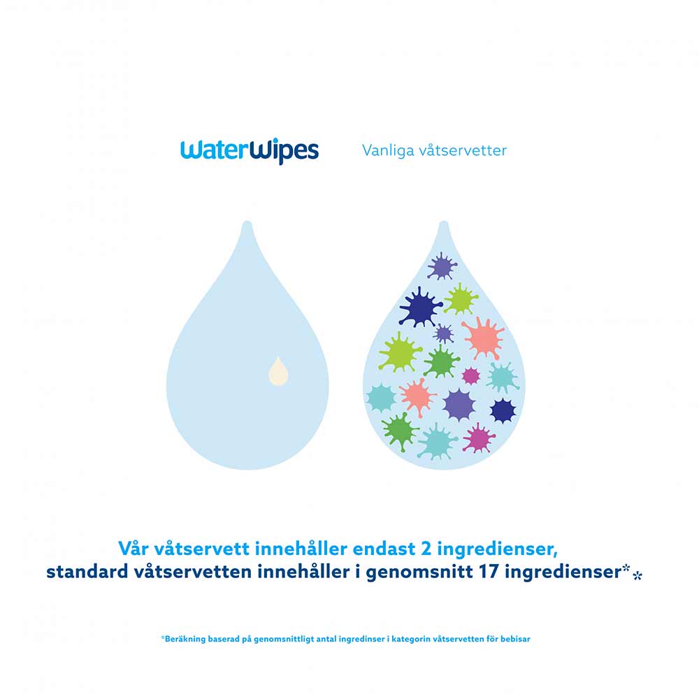 WaterWipes 60 stk. plastfrie servietter