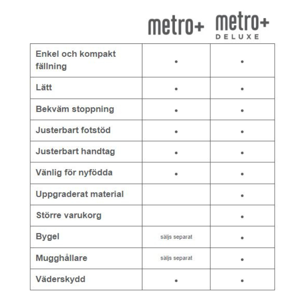 Ergobaby klapvogn Metro+ DeLuxe Empire State Green